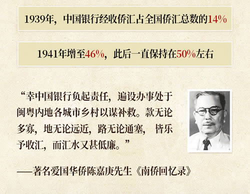紀(jì)念抗戰(zhàn)勝利80周年|烽火中的金融脊梁.jpg